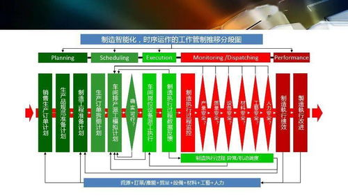 智能工廠設計規(guī)劃及應用 項目策劃與公關服務全景解析