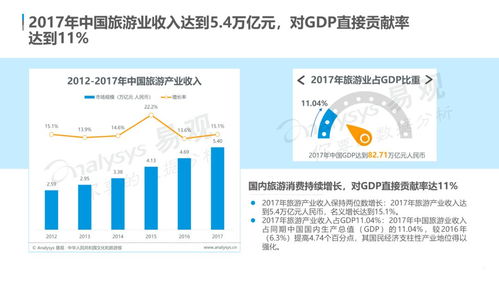 云游早讀 中國在線旅游市場年度綜合分析——個性化與體驗成發(fā)展新引擎