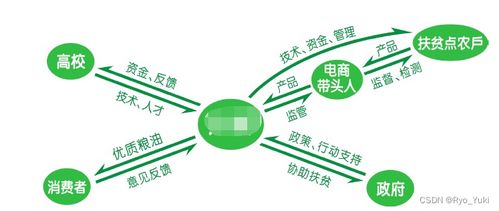 智創(chuàng)未來 新一代項目策劃與公關服務的創(chuàng)新實踐