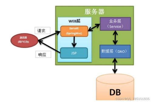 基于SSM框架的寵物領養(yǎng)系統(tǒng)設計與實現(xiàn)——助力愛心傳遞與技術實踐